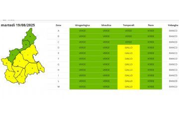 Arpa Piemonte allerta meteo